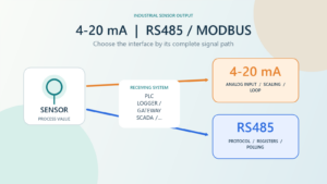 4-20 mA vs RS485: Which Sensor Output Fits Your System?