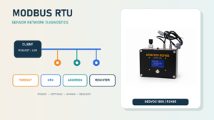 Modbus RTU Troubleshooting: 8 Checks for Sensor Networks