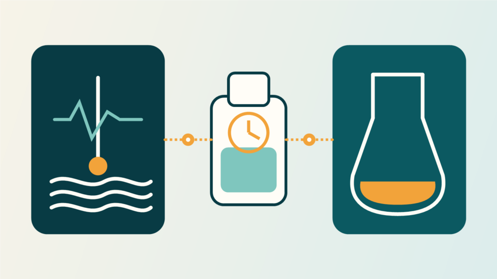 Illustration of an online measurement point, sample bottle, and laboratory analysis