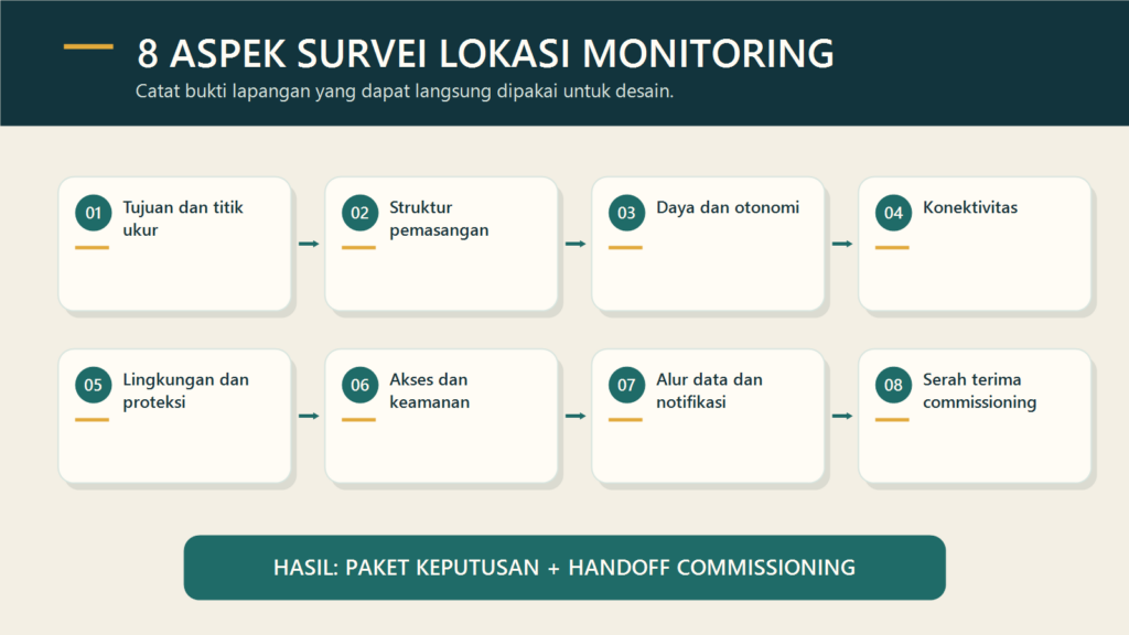 Delapan aspek survei lokasi monitoring dari tujuan ukur hingga serah terima commissioning
