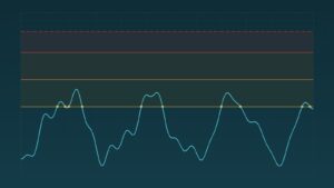 Alarm Threshold Configuration: What Value Should You Actually Set?