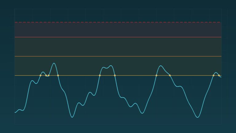 Alarm Threshold Configuration: What Value Should You Actually Set?
